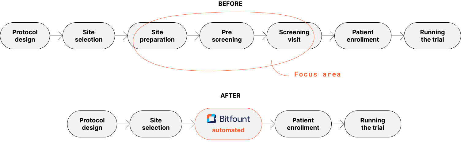 Journey Mapping