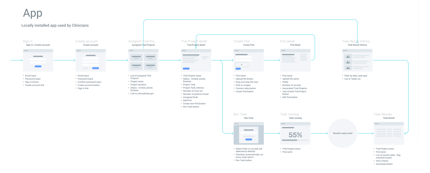 Bitfount UX flow