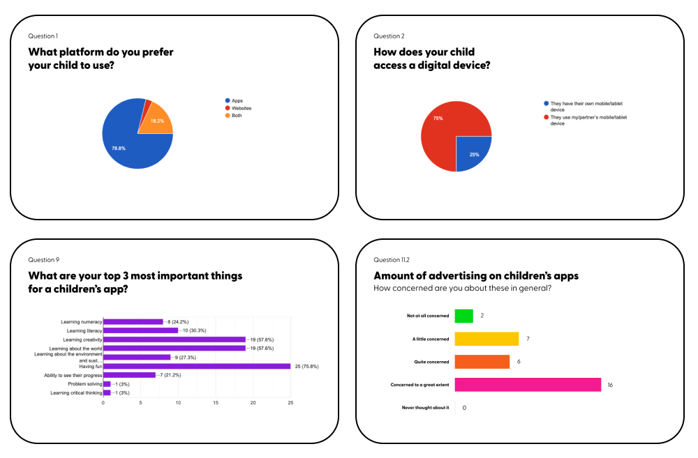 Parents Survey