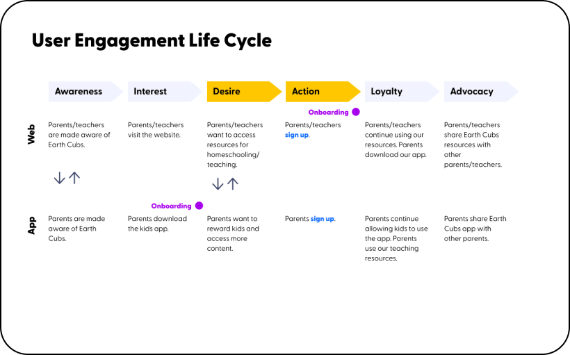 User Engagement Map