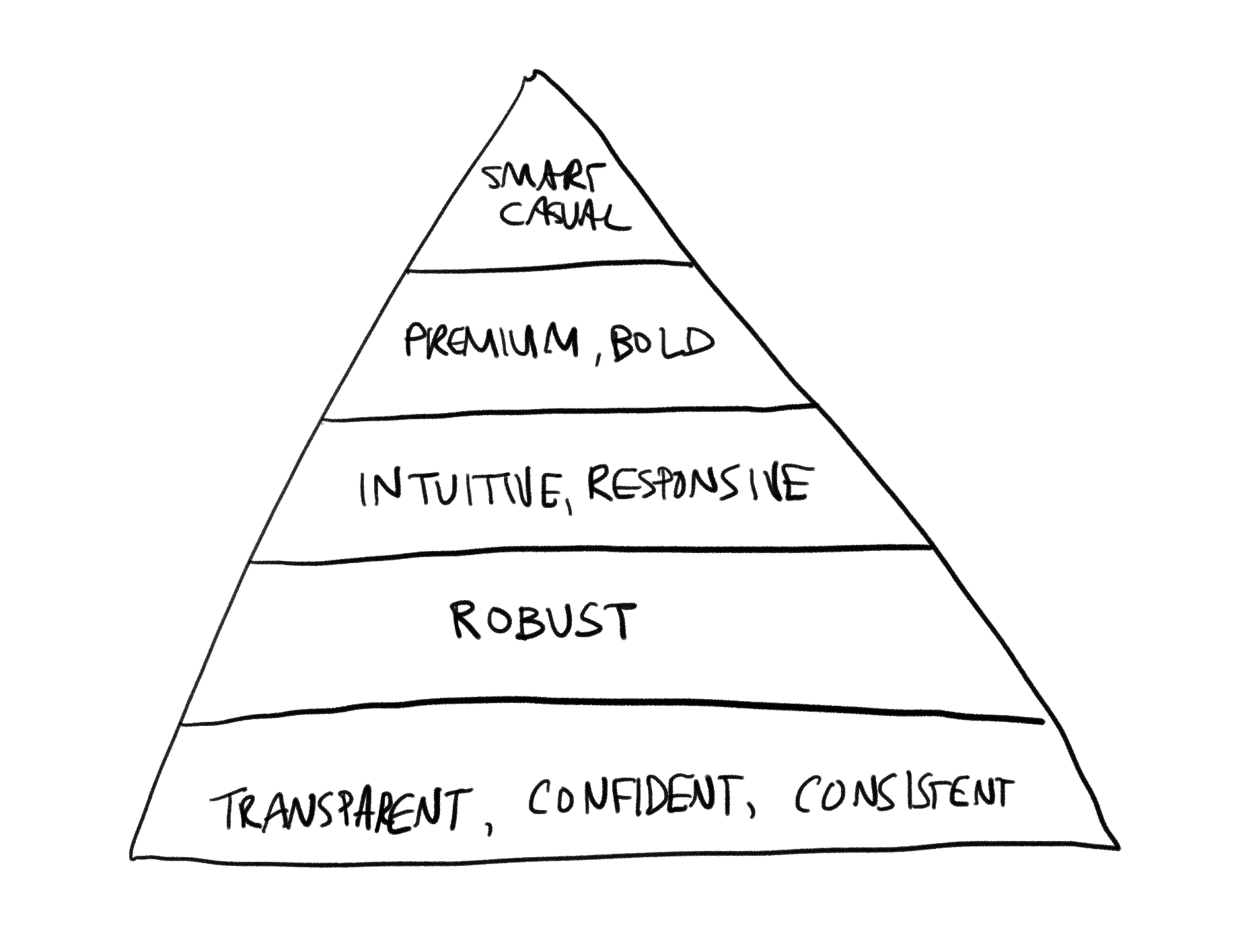 DueDil graphic